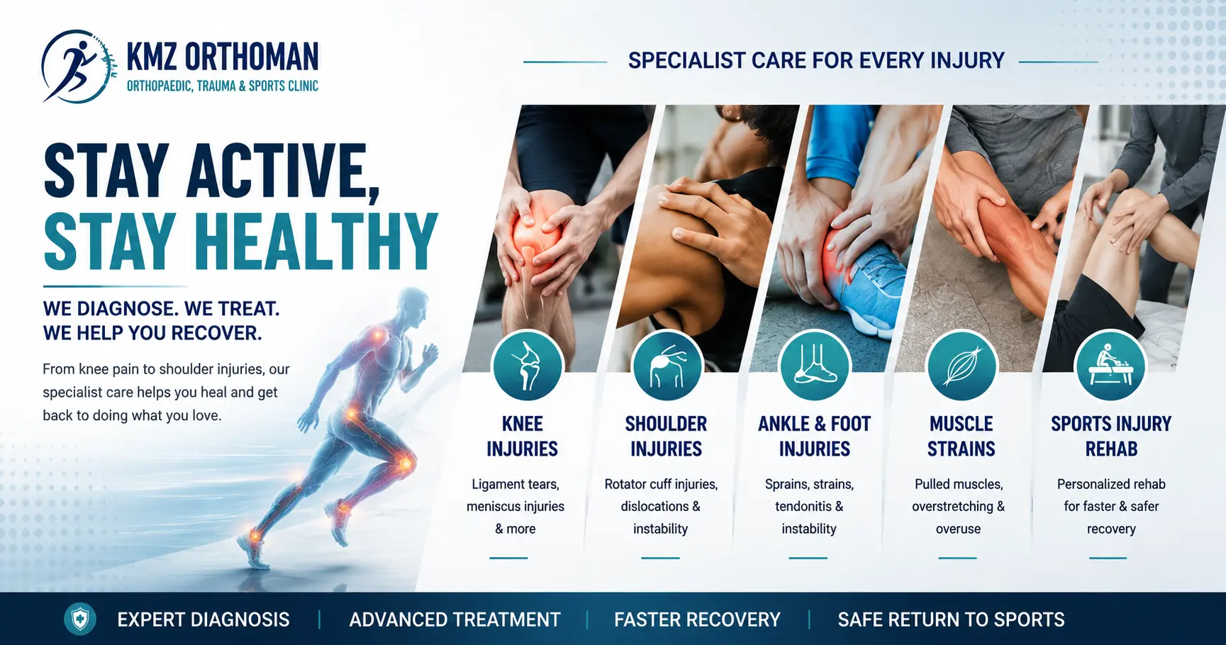 Sports injury recovery for knee shoulder ankle and muscle injuries